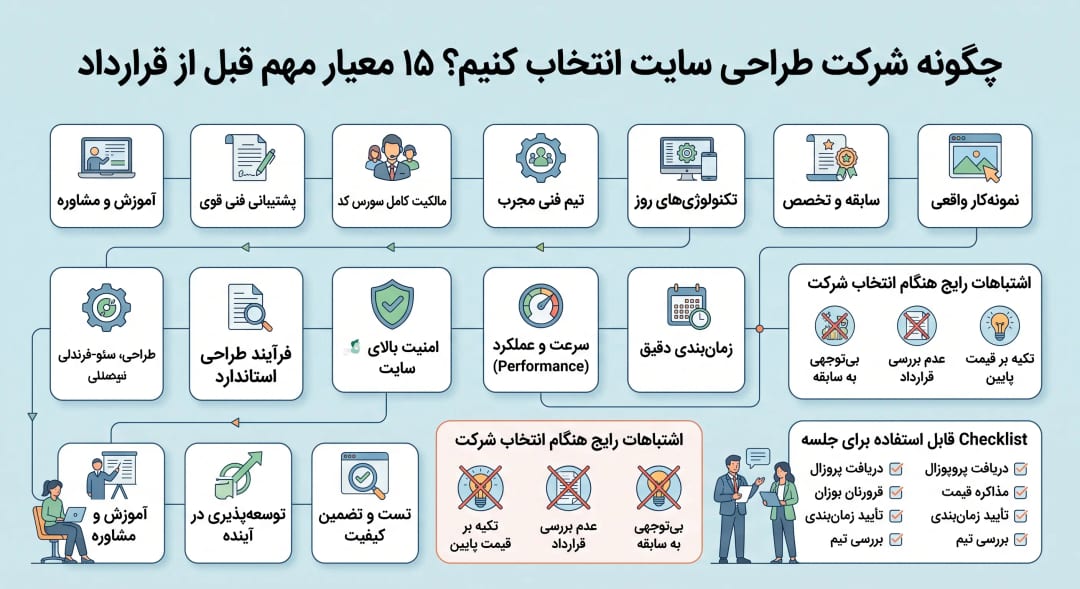 طراحی و توسعه سایت و نکات مهم