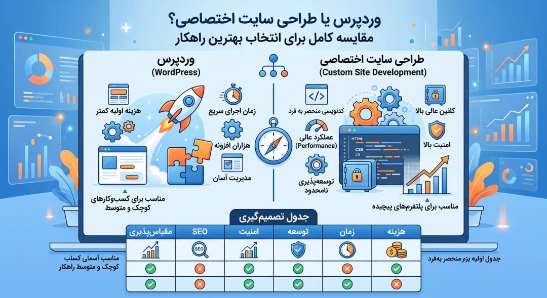 طراحی سایت 